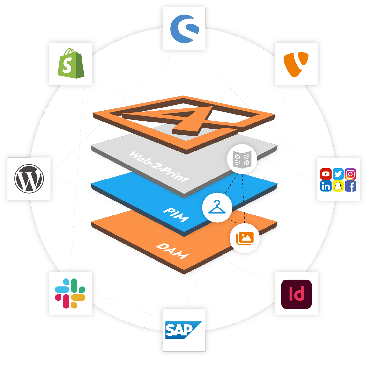 DAM und PIM in einer Software