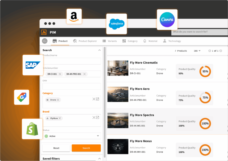 Master Data Management 4ALLPORTAL